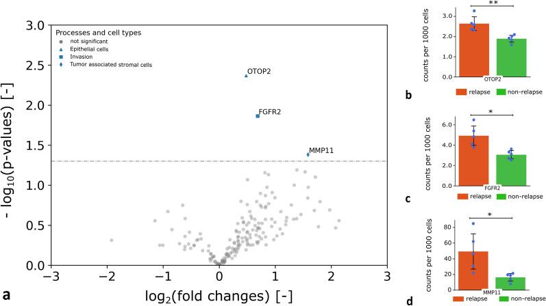 https://cdn.ncbi.nlm.nih.gov/pmc/blobs/1bf8/10403907/24402b53333e/12967_2023_4384_Fig5_HTML.jpg