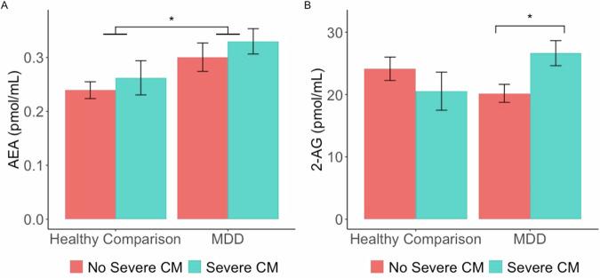 https://cdn.ncbi.nlm.nih.gov/pmc/blobs/1bf8/11470058/e415489adf09/41398_2024_3151_Fig1_HTML.jpg