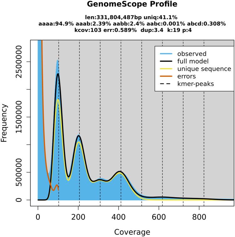 https://cdn.ncbi.nlm.nih.gov/pmc/blobs/1bf9/10722297/26b01429ea36/fpls-14-1284478-g003.jpg