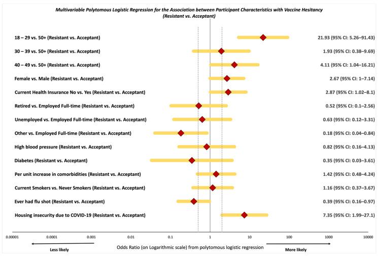 https://cdn.ncbi.nlm.nih.gov/pmc/blobs/1bf9/8402307/7ae0c41ad629/vaccines-09-00879-g001.jpg