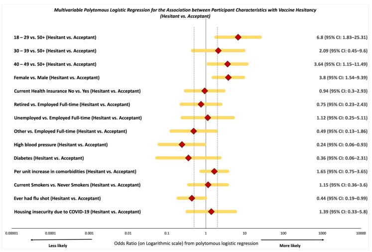 https://cdn.ncbi.nlm.nih.gov/pmc/blobs/1bf9/8402307/9778653ab705/vaccines-09-00879-g002.jpg