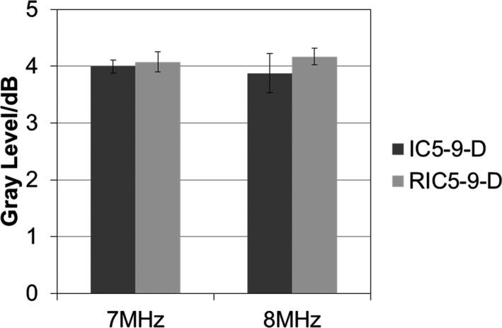 https://cdn.ncbi.nlm.nih.gov/pmc/blobs/1bfa/6560229/9f445265b4ff/ACM2-20-134-g002.jpg
