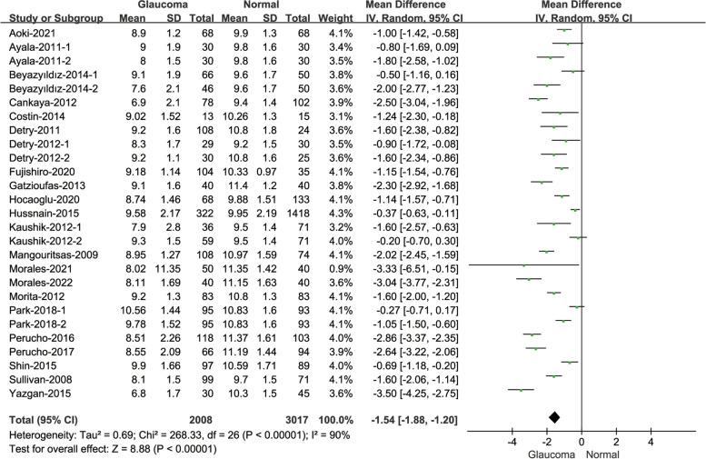 https://cdn.ncbi.nlm.nih.gov/pmc/blobs/1bfc/11017643/f6af35fd67c9/12886_2024_3443_Fig4_HTML.jpg