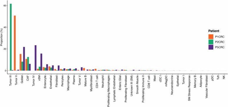 https://cdn.ncbi.nlm.nih.gov/pmc/blobs/1bfc/12165841/d11986141262/41588_2025_2193_Fig11_ESM.jpg