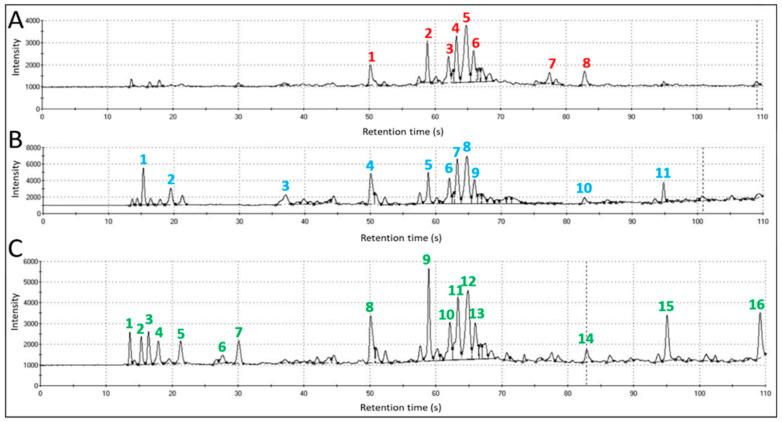 https://cdn.ncbi.nlm.nih.gov/pmc/blobs/1bfd/8840073/e0ee1f23901f/sensors-22-01031-g002.jpg