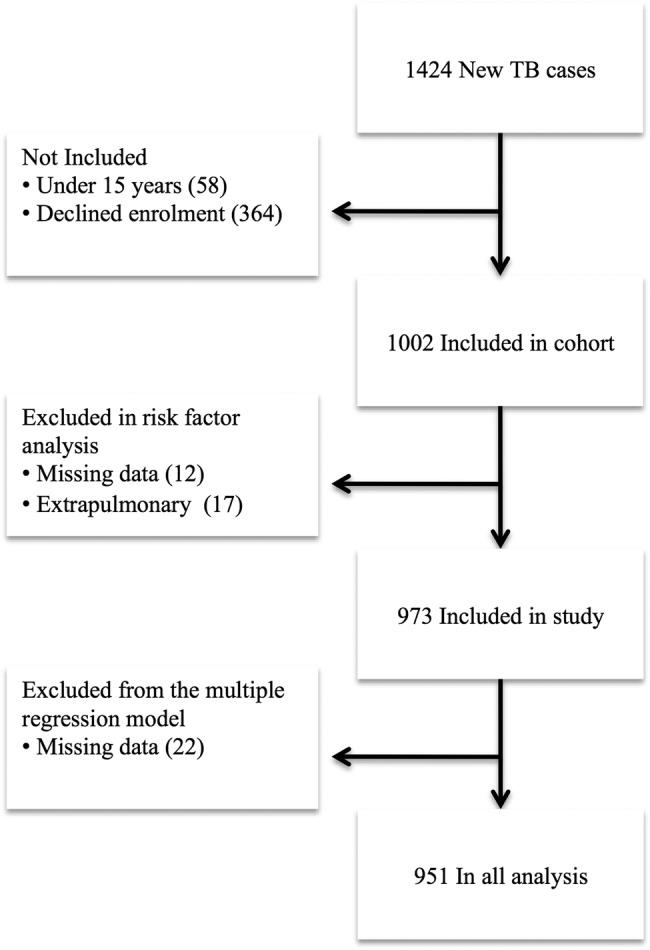https://cdn.ncbi.nlm.nih.gov/pmc/blobs/1bfe/4067883/349741bc5c22/bmjopen2014004818f03.jpg