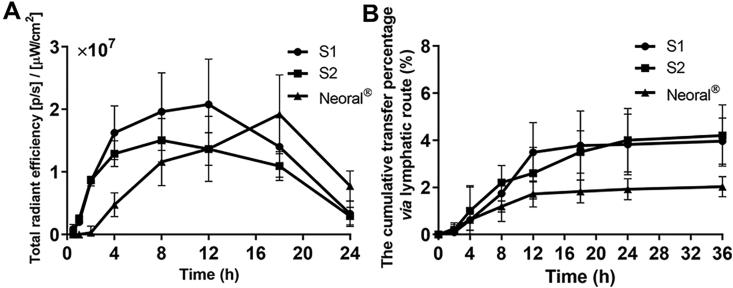 https://cdn.ncbi.nlm.nih.gov/pmc/blobs/1bfe/8105768/e2fce36a41cd/gr6.jpg