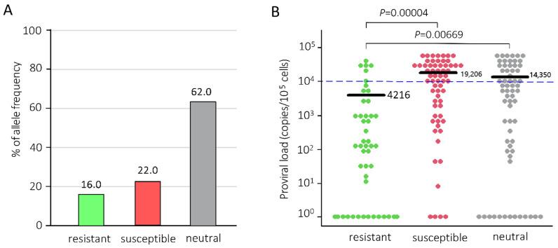 https://cdn.ncbi.nlm.nih.gov/pmc/blobs/1c01/8537920/50fc8f746451/pathogens-10-01281-g001.jpg