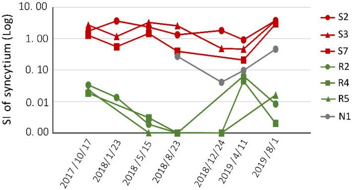 https://cdn.ncbi.nlm.nih.gov/pmc/blobs/1c01/8537920/8f51c41feb31/pathogens-10-01281-g003.jpg