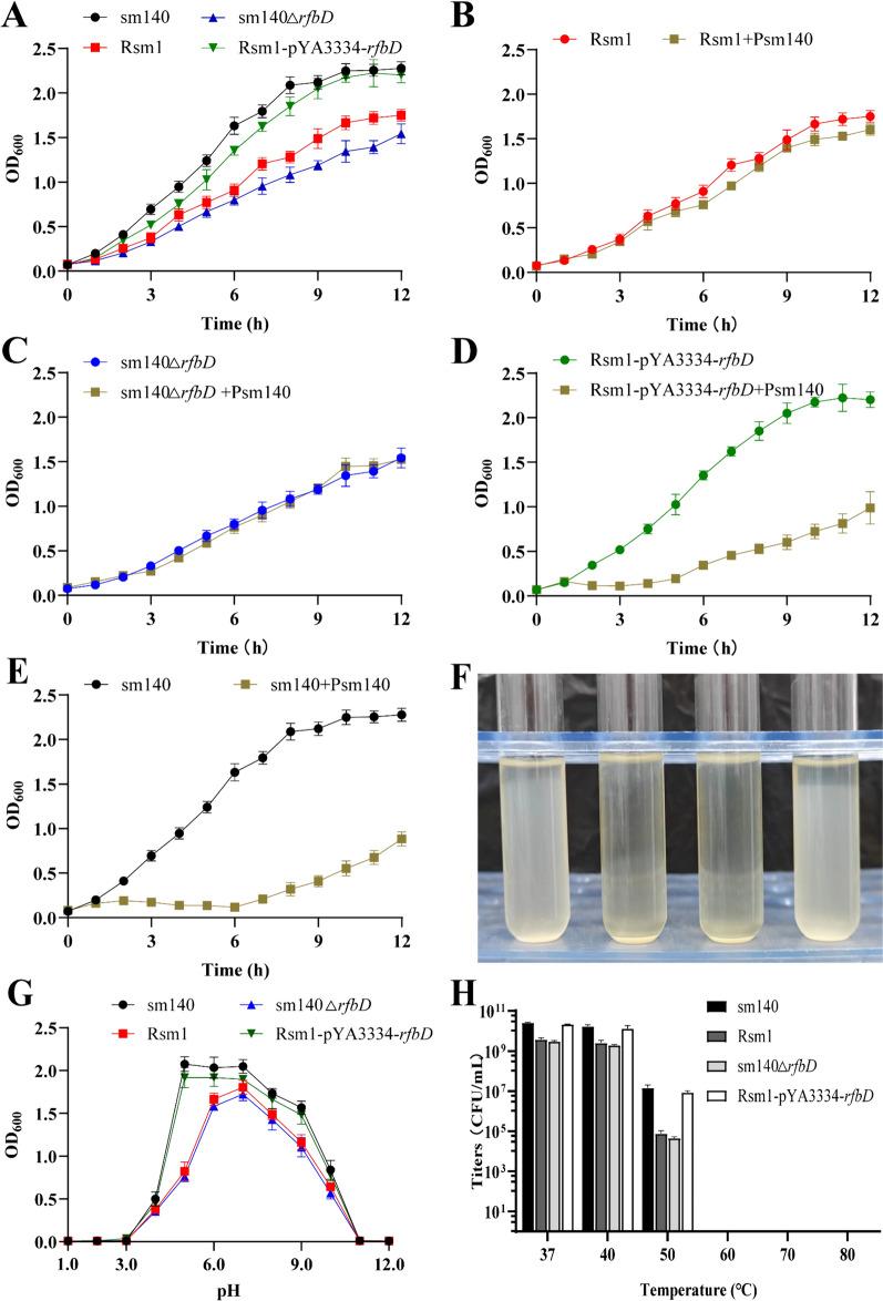 https://cdn.ncbi.nlm.nih.gov/pmc/blobs/1c02/11227202/23e4091e1515/13567_2024_1341_Fig7_HTML.jpg
