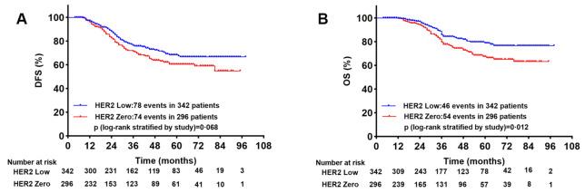 https://cdn.ncbi.nlm.nih.gov/pmc/blobs/1c02/11266405/04feec5a207e/41598_2024_67795_Fig3_HTML.jpg