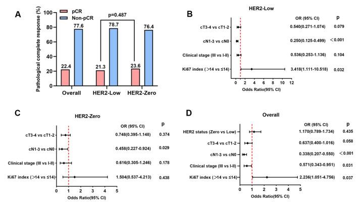 https://cdn.ncbi.nlm.nih.gov/pmc/blobs/1c02/11266405/bf3de11599ad/41598_2024_67795_Fig1_HTML.jpg