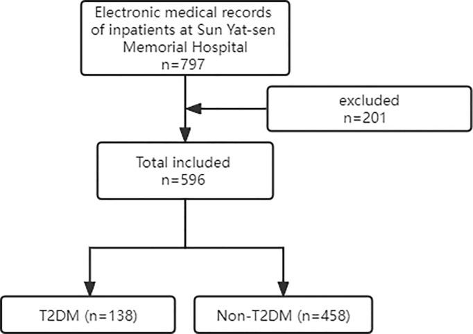 https://cdn.ncbi.nlm.nih.gov/pmc/blobs/1c02/9198404/d4635b867de2/fendo-13-897316-g001.jpg