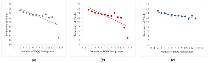 https://cdn.ncbi.nlm.nih.gov/pmc/blobs/1c02/9412500/24e8a93ffd20/nutrients-14-03297-g002.jpg