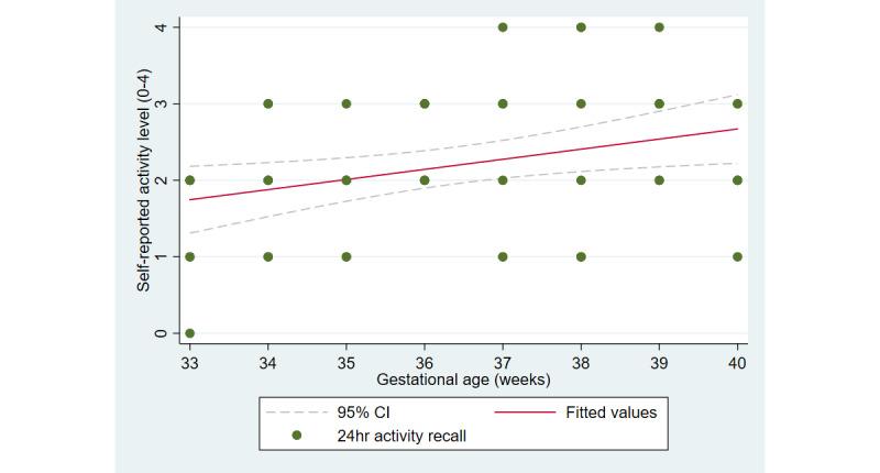 https://cdn.ncbi.nlm.nih.gov/pmc/blobs/1c03/8663690/c50e2f1450e6/formative_v5i11e30991_fig11.jpg