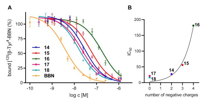 https://cdn.ncbi.nlm.nih.gov/pmc/blobs/1c06/7558102/88826eca5a42/pharmaceuticals-13-00250-g005.jpg