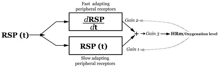 https://cdn.ncbi.nlm.nih.gov/pmc/blobs/1c07/11675163/e2ef676f2d67/entropy-26-01083-g006.jpg