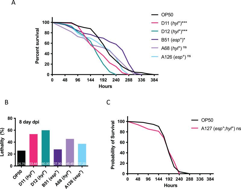 https://cdn.ncbi.nlm.nih.gov/pmc/blobs/1c08/9968458/3c23280613ad/peerj-11-14859-g002.jpg