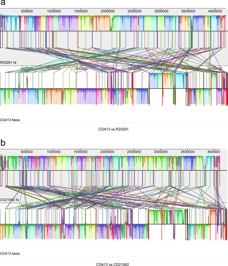 https://cdn.ncbi.nlm.nih.gov/pmc/blobs/1c0a/12131768/35b39ee4329c/spectrum.02018-24.f003.jpg