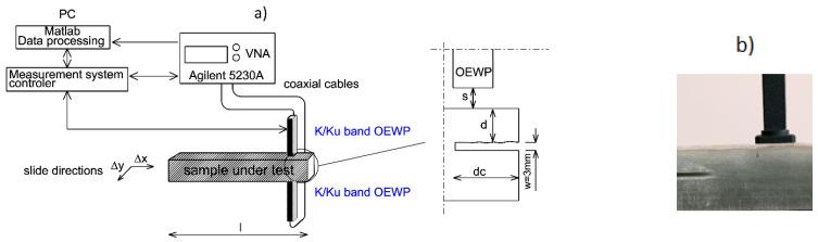 https://cdn.ncbi.nlm.nih.gov/pmc/blobs/1c0a/8235114/d2a89a97b9e1/sensors-21-04168-g002.jpg
