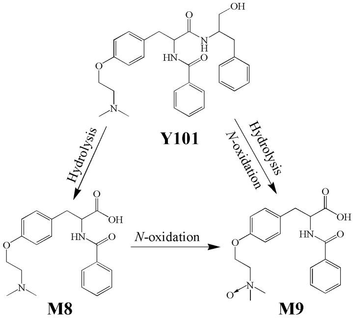 https://cdn.ncbi.nlm.nih.gov/pmc/blobs/1c0a/9967645/5cb8932ec425/molecules-28-01995-sch001.jpg