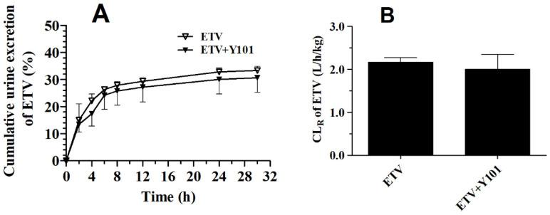 https://cdn.ncbi.nlm.nih.gov/pmc/blobs/1c0a/9967645/d8688689ee5d/molecules-28-01995-g005.jpg