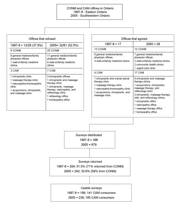 https://cdn.ncbi.nlm.nih.gov/pmc/blobs/1c0b/2390516/e9c7f03b7411/1472-6882-8-16-1.jpg