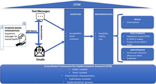 https://cdn.ncbi.nlm.nih.gov/pmc/blobs/1c0b/8552095/a87f1bf5b71c/resprot_v10i10e29495_fig1.jpg
