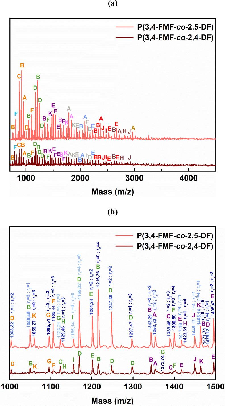 https://cdn.ncbi.nlm.nih.gov/pmc/blobs/1c0d/11094730/e2f244d9e82f/bm3c01433_0002.jpg