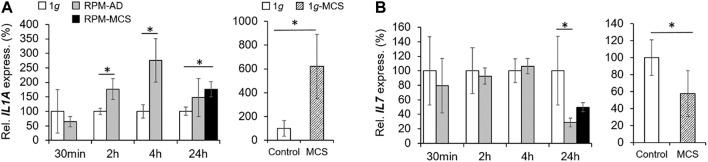 https://cdn.ncbi.nlm.nih.gov/pmc/blobs/1c0d/8893349/262fc92f0654/fcell-10-841017-g006.jpg