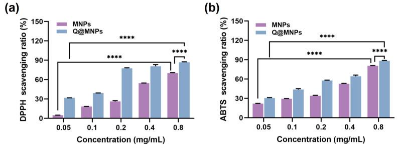 https://cdn.ncbi.nlm.nih.gov/pmc/blobs/1c0e/10706268/b639039fc623/foods-12-04232-g003.jpg