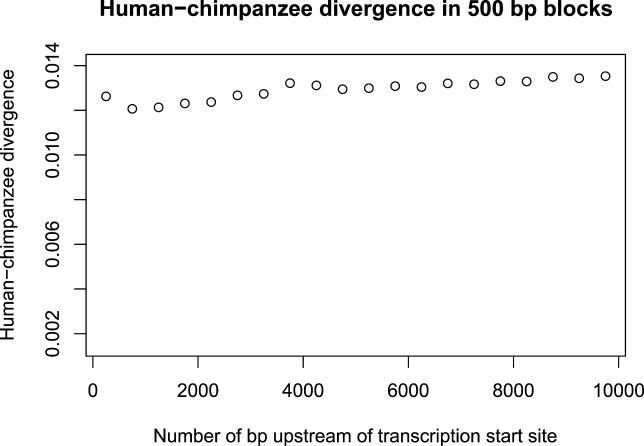 https://cdn.ncbi.nlm.nih.gov/pmc/blobs/1c0f/1323461/c59b9c56f232/pcbi.0010073.g003.jpg
