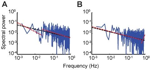 https://cdn.ncbi.nlm.nih.gov/pmc/blobs/1c10/3179473/726251e84a4e/pone.0025225.g006.jpg