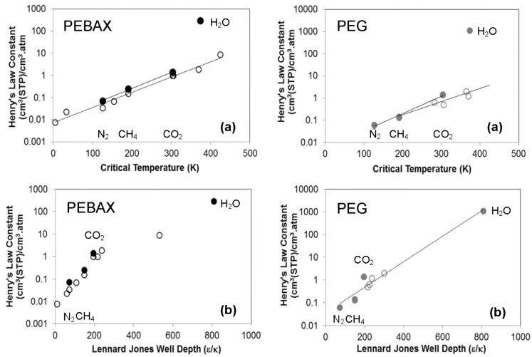https://cdn.ncbi.nlm.nih.gov/pmc/blobs/1c10/4812407/d0608cdc0223/membranes-06-00001-g002.jpg