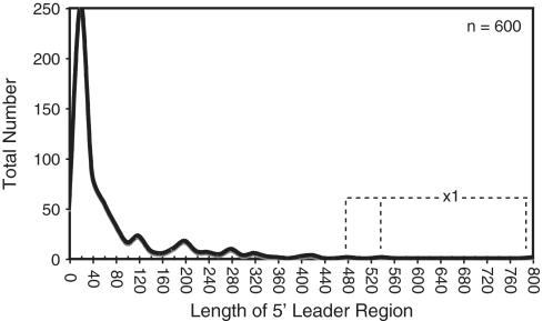https://cdn.ncbi.nlm.nih.gov/pmc/blobs/1c11/2965217/3b3b73f68b8f/gkq454f1.jpg