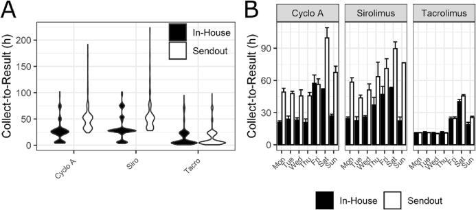 https://cdn.ncbi.nlm.nih.gov/pmc/blobs/1c12/9985009/9300ca7b4c9e/gr1.jpg