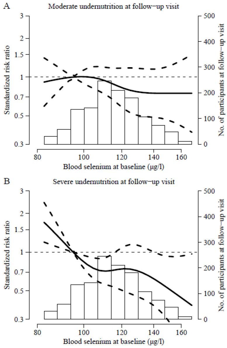 https://cdn.ncbi.nlm.nih.gov/pmc/blobs/1c15/10674362/5d96115a2fd0/nutrients-15-04750-g001.jpg