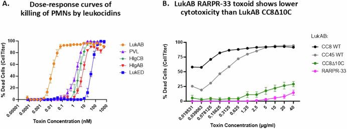 https://cdn.ncbi.nlm.nih.gov/pmc/blobs/1c15/12009994/26220ef3d7c6/41541_2025_1119_Fig3_HTML.jpg