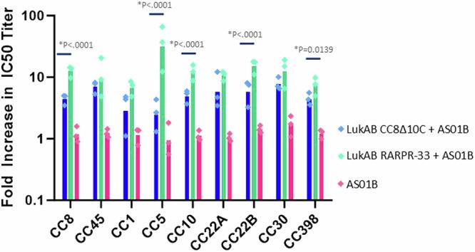https://cdn.ncbi.nlm.nih.gov/pmc/blobs/1c15/12009994/266e851f3dd1/41541_2025_1119_Fig6_HTML.jpg
