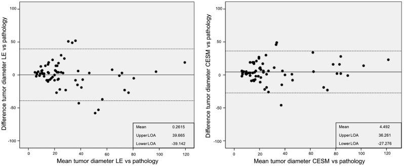 https://cdn.ncbi.nlm.nih.gov/pmc/blobs/1c15/6691602/f331dac02380/10.1177_0284185118822639-fig2.jpg