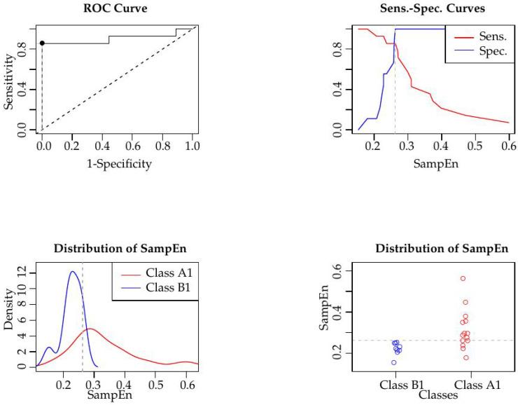 https://cdn.ncbi.nlm.nih.gov/pmc/blobs/1c15/7512430/7d57374db7ec/entropy-20-00871-g004.jpg