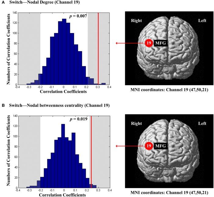 https://cdn.ncbi.nlm.nih.gov/pmc/blobs/1c16/5054000/abacb4e99c2a/fnins-10-00452-g0008.jpg