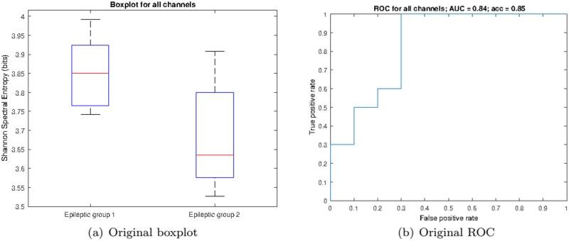 https://cdn.ncbi.nlm.nih.gov/pmc/blobs/1c16/5602520/6c29f935627c/pone.0184044.g005.jpg