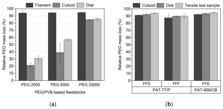 https://cdn.ncbi.nlm.nih.gov/pmc/blobs/1c17/10145004/76d360299c8b/materials-16-03162-g016.jpg