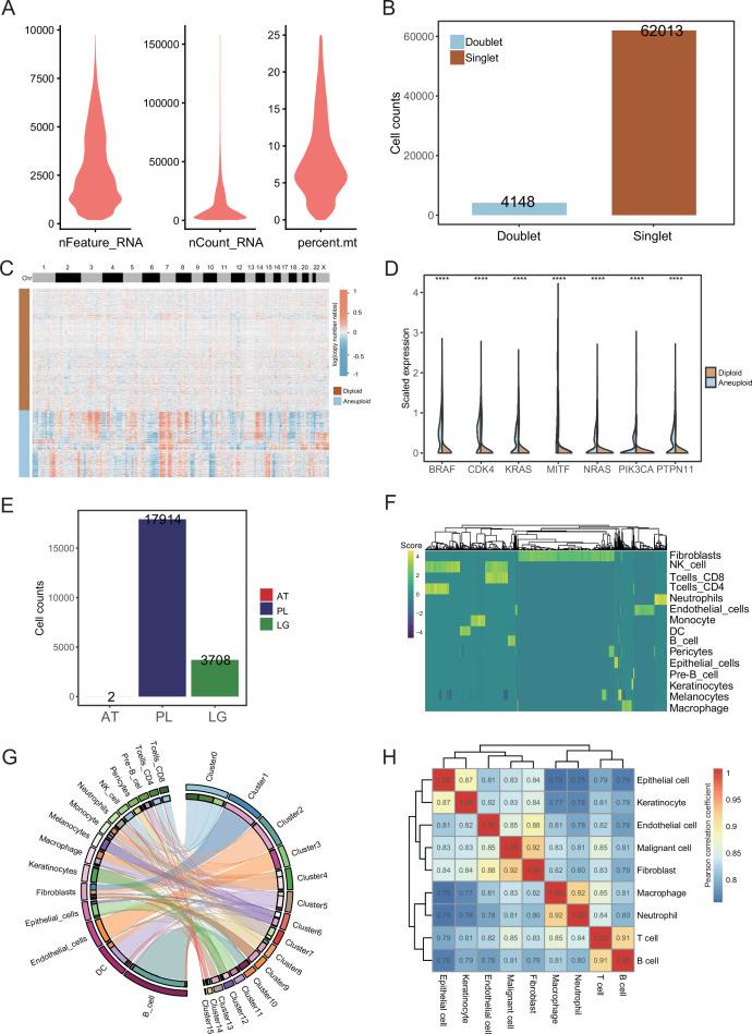 https://cdn.ncbi.nlm.nih.gov/pmc/blobs/1c1a/9398445/5959b68dee2f/elife-78616-fig1-figsupp1.jpg