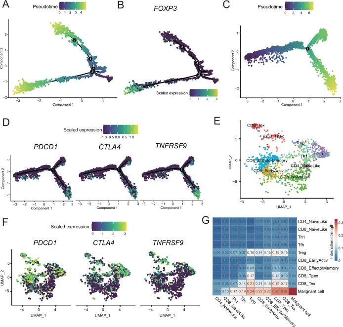 https://cdn.ncbi.nlm.nih.gov/pmc/blobs/1c1a/9398445/63e9425168d6/elife-78616-fig5-figsupp2.jpg