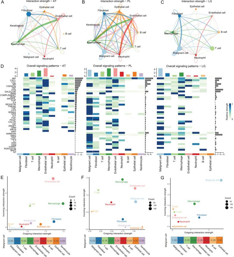 https://cdn.ncbi.nlm.nih.gov/pmc/blobs/1c1a/9398445/6591e4f67c4f/elife-78616-fig2.jpg