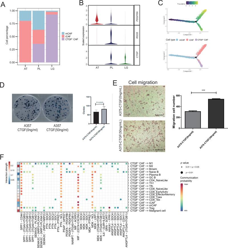 https://cdn.ncbi.nlm.nih.gov/pmc/blobs/1c1a/9398445/86b90a331c2b/elife-78616-fig7.jpg