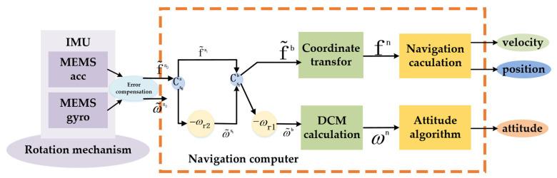 https://cdn.ncbi.nlm.nih.gov/pmc/blobs/1c1f/8309829/4c5fe4049562/sensors-21-04910-g006.jpg