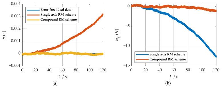 https://cdn.ncbi.nlm.nih.gov/pmc/blobs/1c1f/8309829/9718666f93c0/sensors-21-04910-g018.jpg